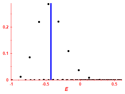 Strength function